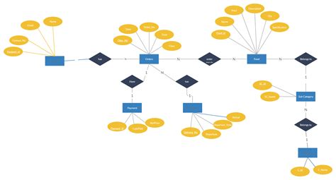 Recommendation Activity Relationship Diagram Template Excel Client List