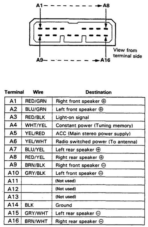 1994 honda civic radio wiring diagram. HONDA Car Radio Stereo Audio Wiring Diagram Autoradio connector wire installation schematic ...