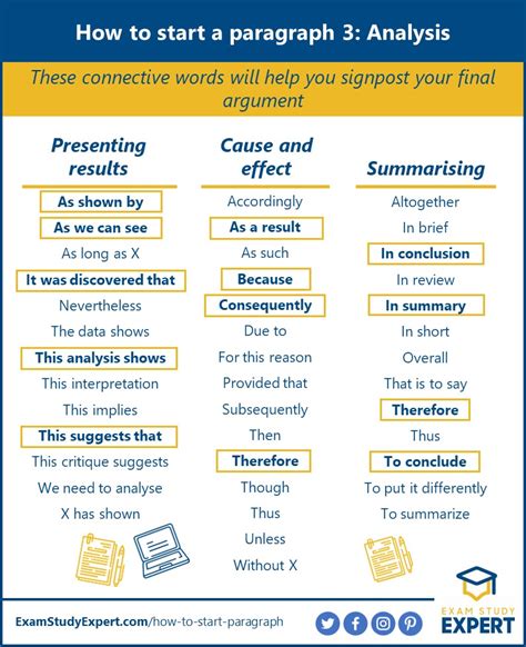 How To Start A Paragraph 200 Important Words And Phrases 2023