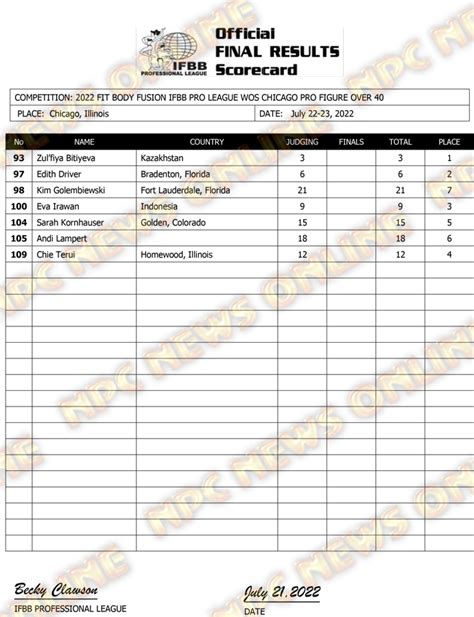 2022 Ifbb Chicago Pro Official Masters Score Cards Npc News Online