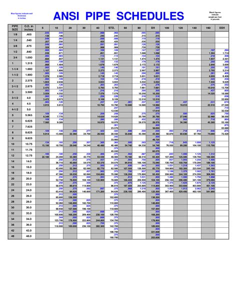Pipe Schedule Table Metric Pdf Laurel Braden