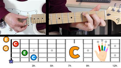 10 Guitar Chords Beginners Need To Learn Your First Guitar Lesson