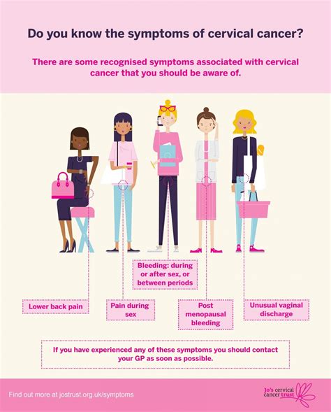 Cervical Cancer Prevention Week Reminded Us Why Hpv Vaccines And Smear Tests Are So Crucial Epf