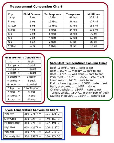 Measurments Conversion Chart Cooking Measurements Cooking
