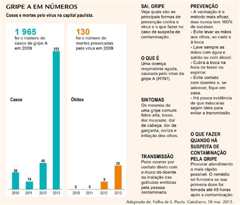 Português Literatura E Redação Infográfico Atividade De Leitura E