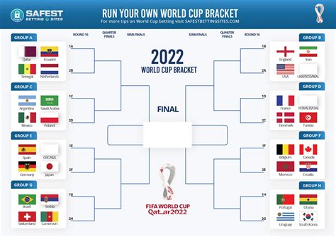 Free Printable World Cup Bracket 2024