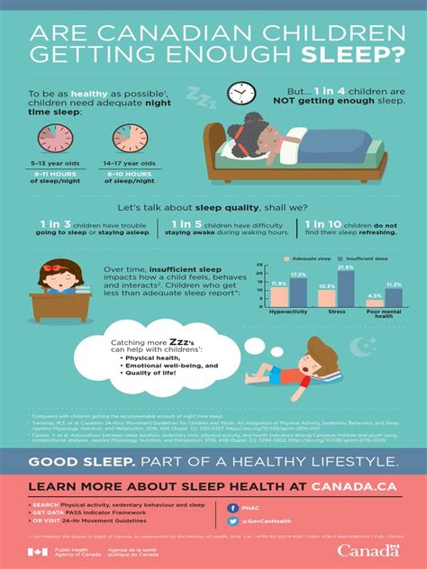 Sleep Infographic Eng Pdf Sleep Psychology