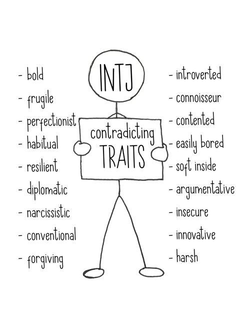 INTJ: Contradicting Traits