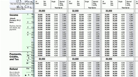 2017 Tax Tables 1040ez