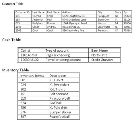 Solved Use The Following Partial Database Tables To Answer