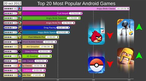 Pinochle is a popular senior card game with many variations. Top 20 Most Popular Android Games (2012-2019) | Best ...