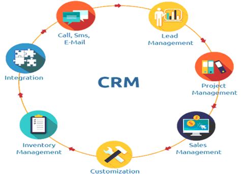 CRM Application Development, Custom CRM Application ...