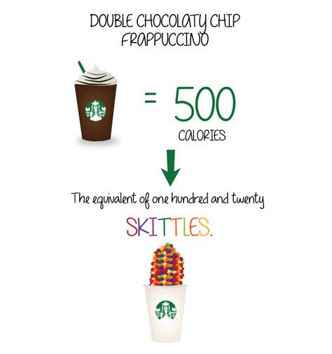 How Many Calories Is in Starbucks Beverages? Infographic Tells You