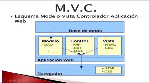 Iniciar Sesion En Java Web Con Modelo Vista Controlador Youtube