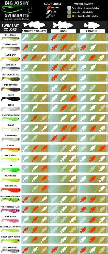 Tips And Tactics Color Chart For Luresfish Fishing Tips Crappie