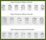 Pictures of How To Practice Guitar Chords For Beginners