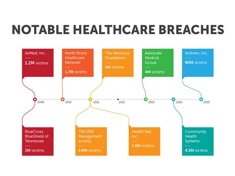 Multiple data security organization's & few technical researchers have confirmed that the person data are leaked. Millions Affected in Anthem Breach, Healthcare Companies ...