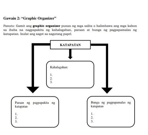 Gamit Ang Graphic Organizer Kessler Show Stables
