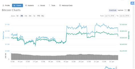 The source predicts the price in 2021 to vary from $37,914.74 and up to $54,238.29. What makes Bitcoin and Ethereum prices go up and down? - Quora