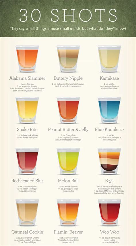 How To Make 30 Different Kinds Of Shots In One Handy Infographic Artofit