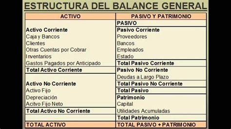 Estructura Contable Del Balance General Y Estado De R Vrogue Co