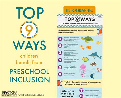 Infographic Top 9 Ways Children Benefit From Preschool Inclusion