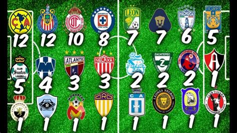 Quién Tiene Más Campeonatos En El Fútbol Mexicano 2024 Actualizado