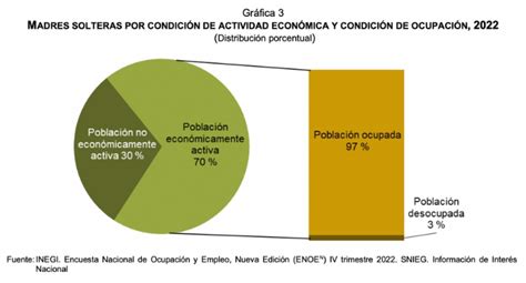 INEGI Destaca La Labor De Las Madres Solteras Aristegui Noticias