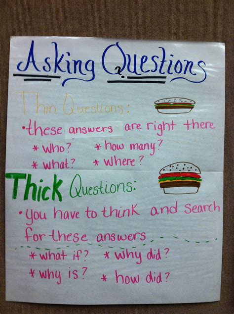 Anchor Chart To Support Asking Questions As A Comprehension Strategy
