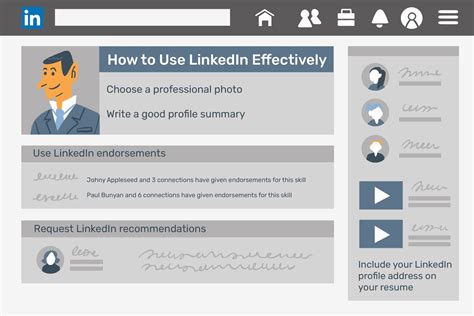 How To Use Linkedin Effectively