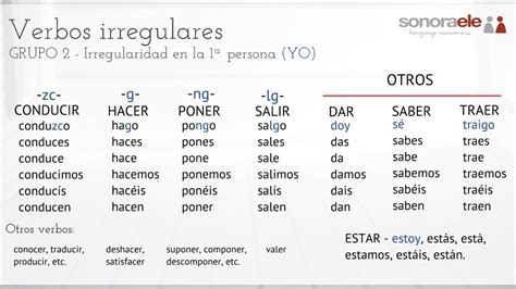 El Presente de Indicativo Verbos irregulares Gramática española Conjugación del verbo