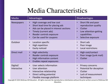 Ppt Chapter 10 Media Planning And Strategy Powerpoint Presentation