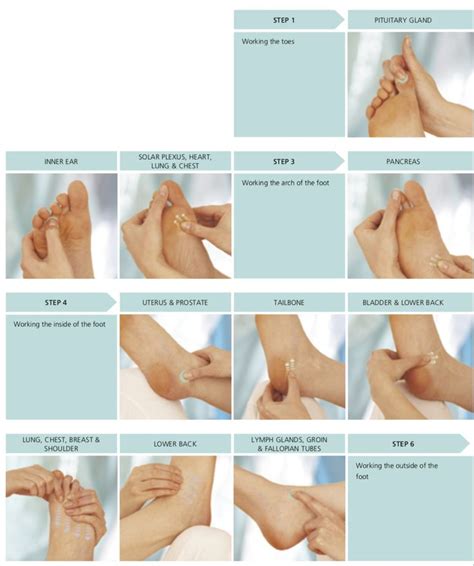 Complete Self Help Foot Sequence Foot Reflexology Massage Reflexology Massage Foot Massage