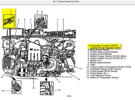 You have remained in right site to begin. Wher is the OBD plug on a 1998 jetta, the inspection ...
