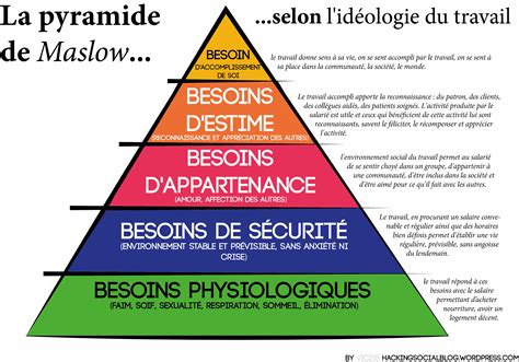 Besoins De L Enfant Prescomotricite