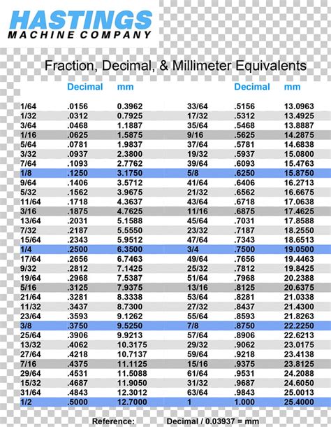 Tabla De Fracciones Decimal Desimaaliluku Número Fracciones Png