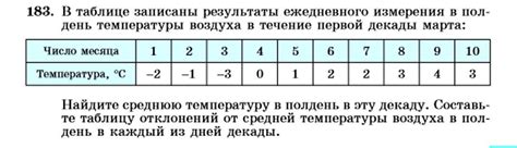 Гдз по плгебре для 7 класса включает выполненные примеры и уравнения с. Гдз Математика 7 Класс : Reshebnik Gdz Po Algebre Za 7 Klass - rgg-dool3