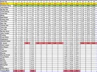 Latest ktm komuter timetable, schedule (jadual tren komuter) malaysia commuter services. KTM Pelabuhan Klang Route Komuter Train Timetable Jadual 2020