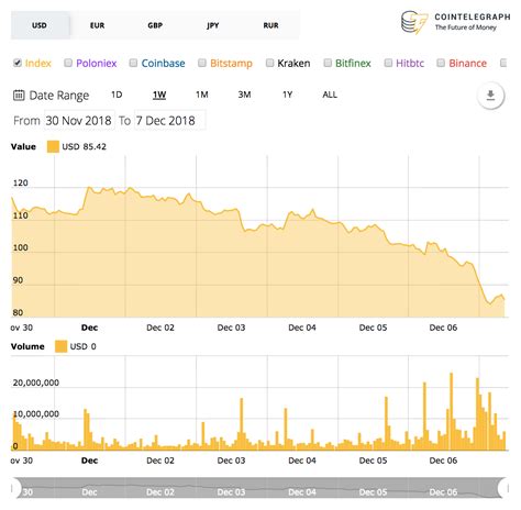Alerts for ethereum average transaction fee. Market Mayhem: Bitcoin Sinks Below $3.4K, Ethereum ...