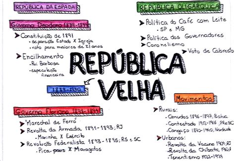 Exercício Sobre A Primeira República