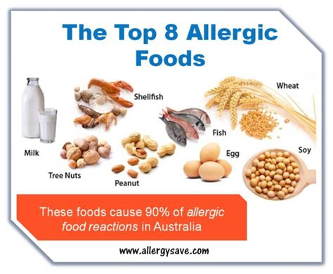 Itchy And Scratchy Five Fast Facts About Food Allergy In New York City