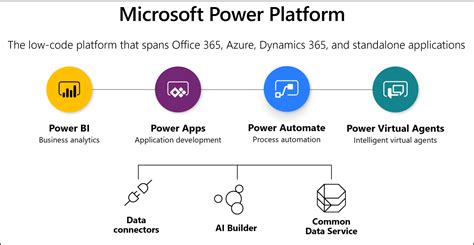 In The Cloud Automate Your Workflows With Power Automate And Azure