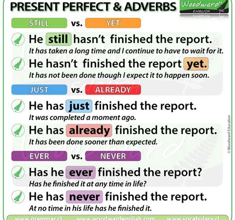 Verb To Be Woodward English