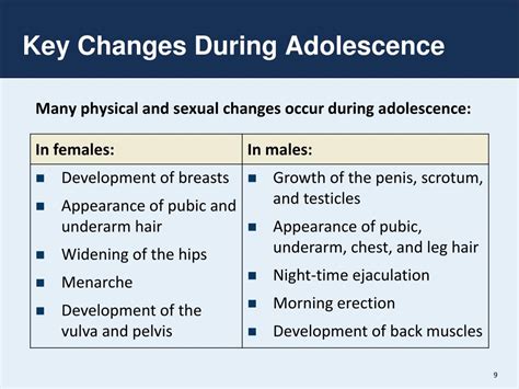 Ppt Module 2 The Nature Of Adolescence And The Provision Of Youth