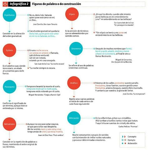 A Diagram Showing The Steps In Which People Can Learn To Use Social