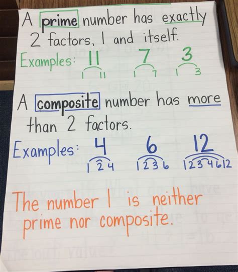 Math Prime And Composite Numbers