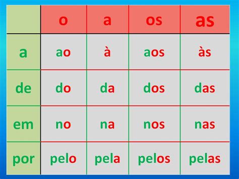 Assinale O Item Que Só Contenha Preposições
