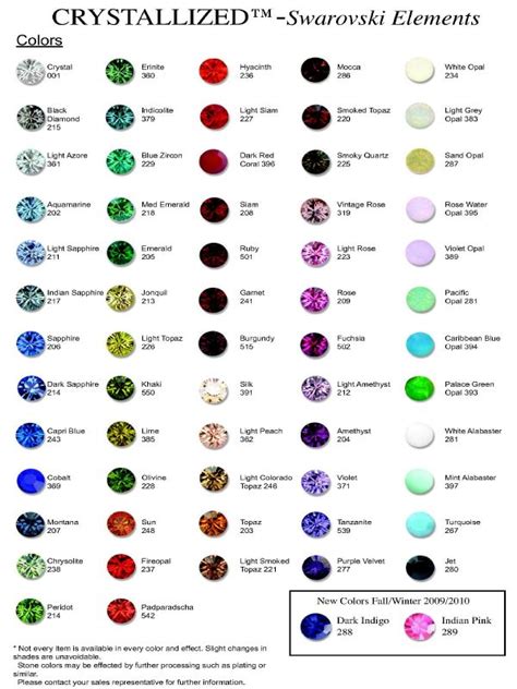 Crystal Color Chart Meaning