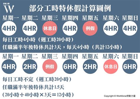 The site owner hides the web page description. 工讀生也有特休跟資遣費？打工族別讓自己的權益睡著了 ...