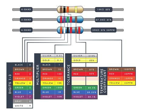 100 Ohm Resistor Color Code 5 Band Xyz De Code